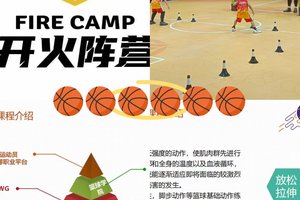  为什么短期篮球训练对青少年很重要